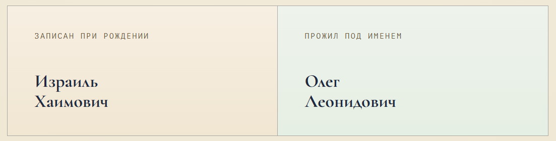 смена имени как мы нашли тот самый архивный документ
